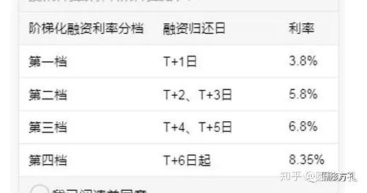 最新两融利息,数据整合执行方案_pack31.23.24