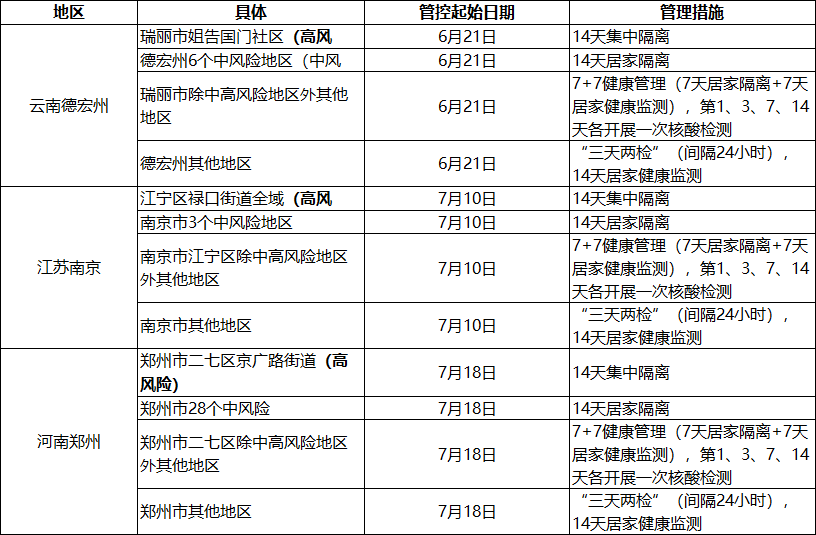 最新疫情等级发布,资源整合策略实施_精英版59.85.56