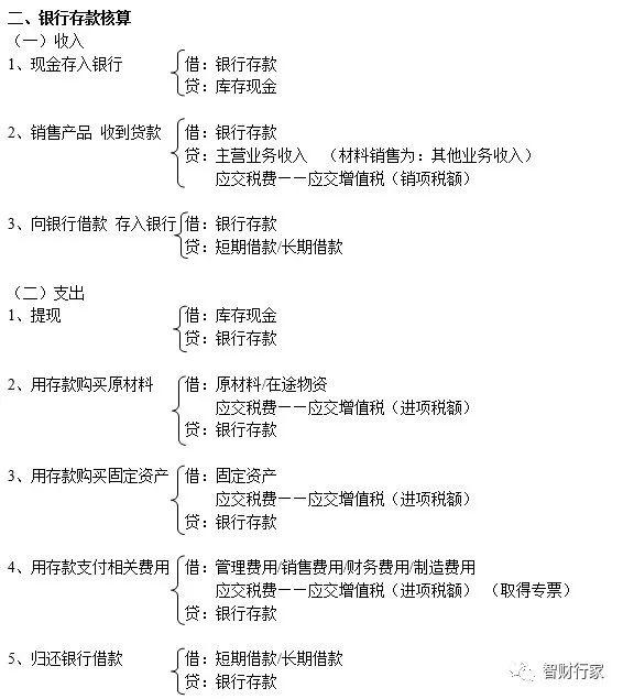 最新版会计,实地研究解释定义_进阶款62.72.49