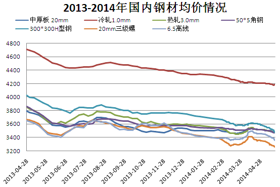 钢价最新行情,安全性策略评估_冒险款61.87.52