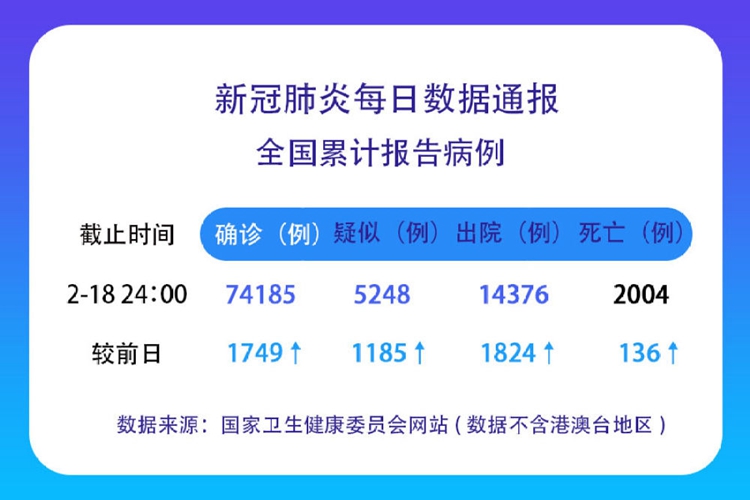 最新肺炎发布情况,深层数据执行策略_WP10.62.93