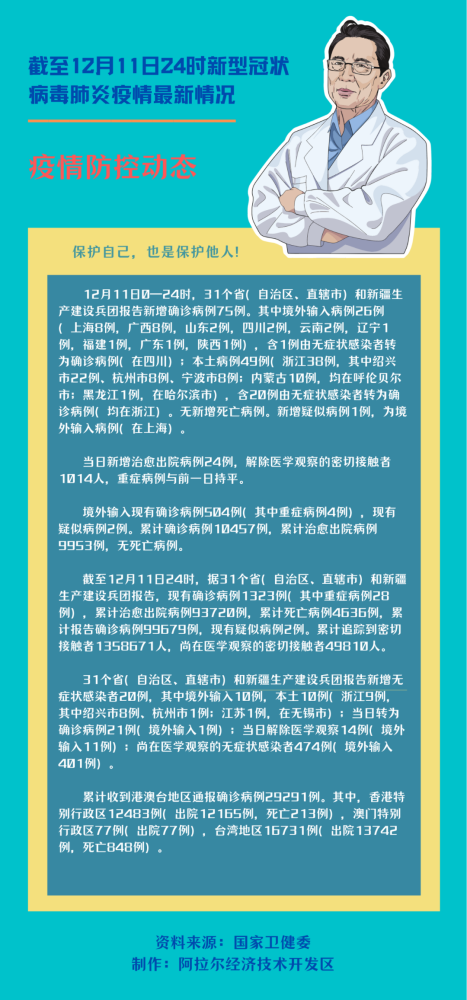 最新冠状疫情动态,正确解答定义_ios44.77.10