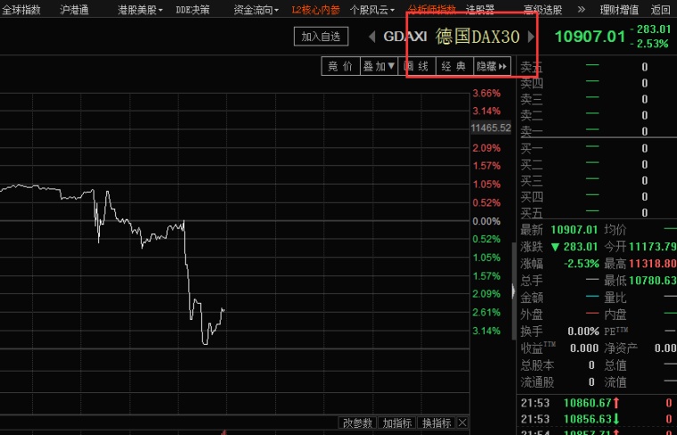 欧洲股票最新价格,实地执行数据分析_战略版23.39.50