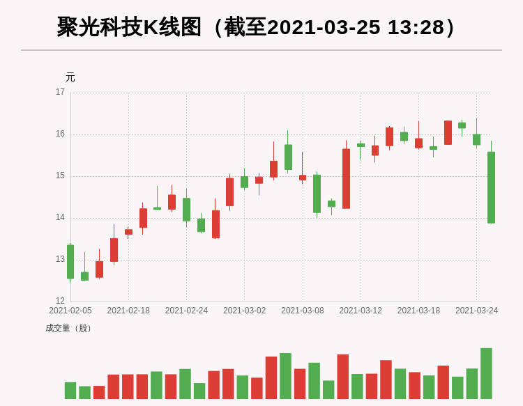 金雷最新持股,全面设计执行方案_AR67.61.25