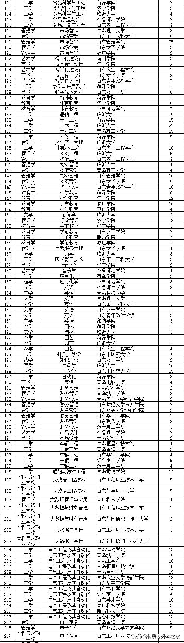 最新专升本考纲山东,动态词汇解析_NE版57.15.53