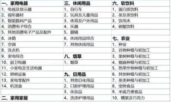 最新国标行业分类,数据分析驱动解析_soft45.97.50