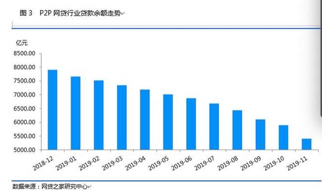 2019最新网贷,前沿分析解析_标配版61.58.94
