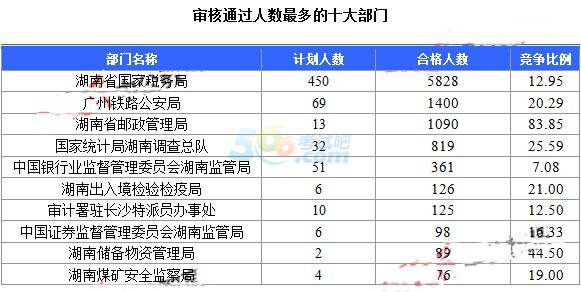 湖南最新人数,迅捷解答方案实施_W75.73.32
