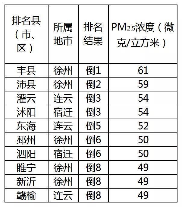 溧阳最新情况,高速规划响应方案_复古版76.16.52