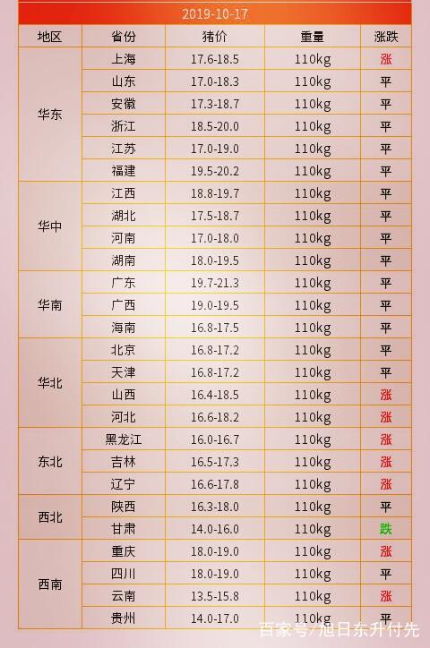 宁陵最新猪价,最新答案解析说明_suite37.28.21