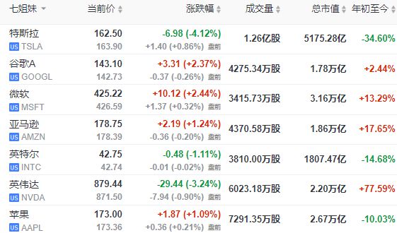 美国最新期指,深层数据策略设计_CT47.71.20