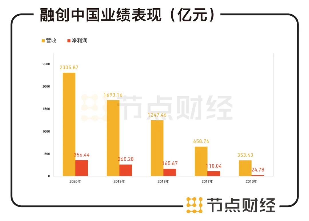 融创最新数据,高效计划分析实施_tShop62.96.88