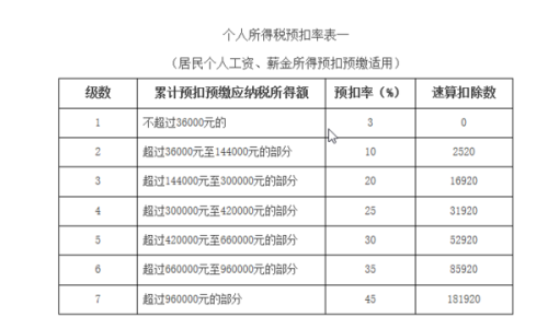 最新扣税标准2019,高效方案实施设计_Deluxe92.73.30