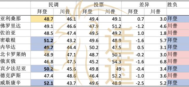 超薄平台桌面型(DA) 第103页