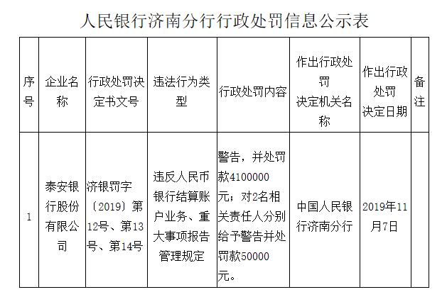 央行最新账户,可靠执行计划策略_UHD款34.52.10