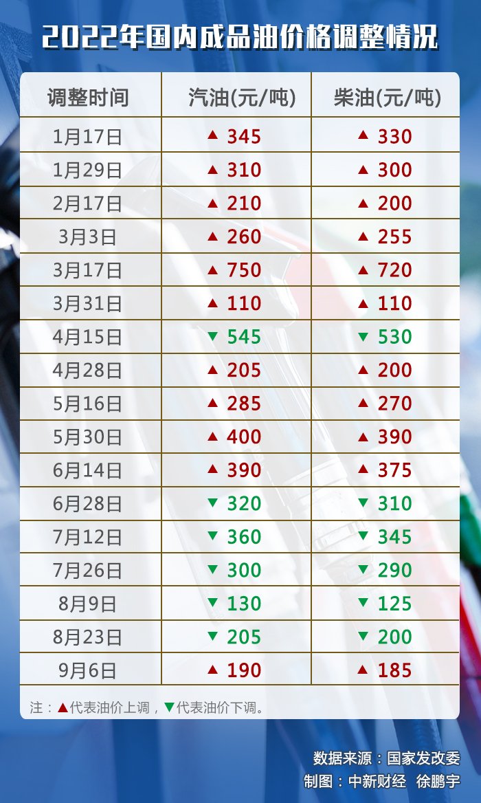 最新油价行情走势,实地考察数据设计_视频版48.45.20