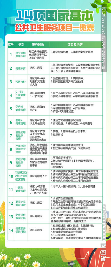 最新公卫项目,经典解读说明_UHD版76.26.70