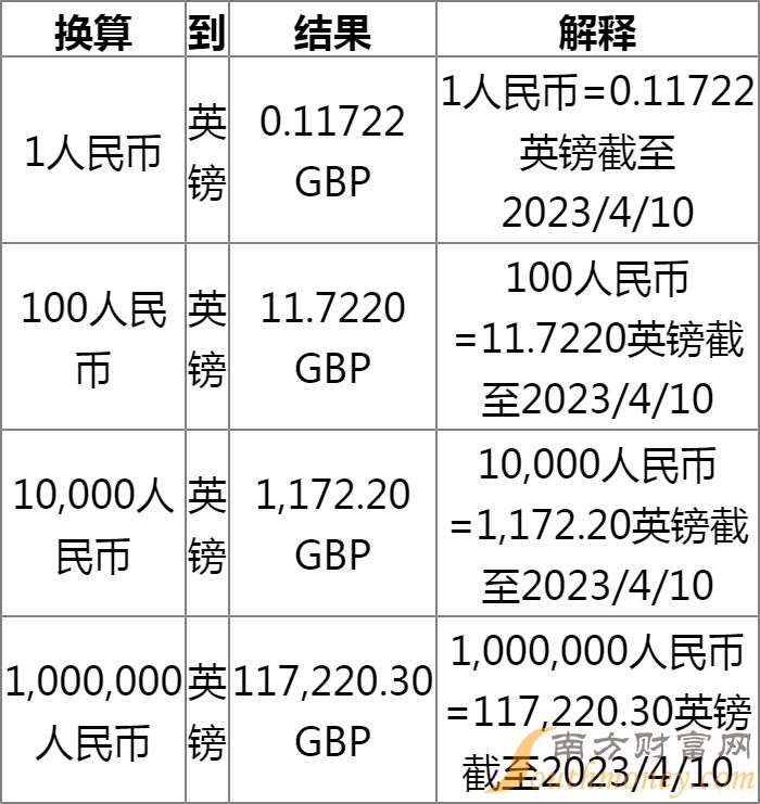 英镑最新拍价,广泛解析方法评估_pro20.16.54