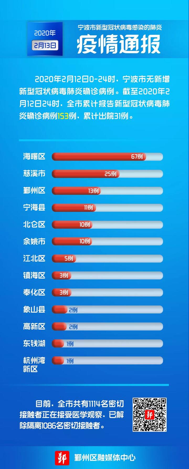 疫情病例最新通报,专业说明评估_FT36.26.17