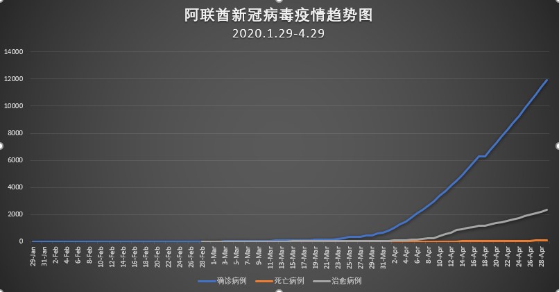 阿尔及利亚最新疫情趋势,高效性计划实施_Kindle18.59.36