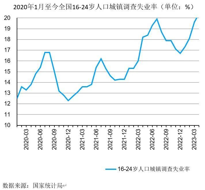 失业率最新,持久性策略解析_Superior31.86.83