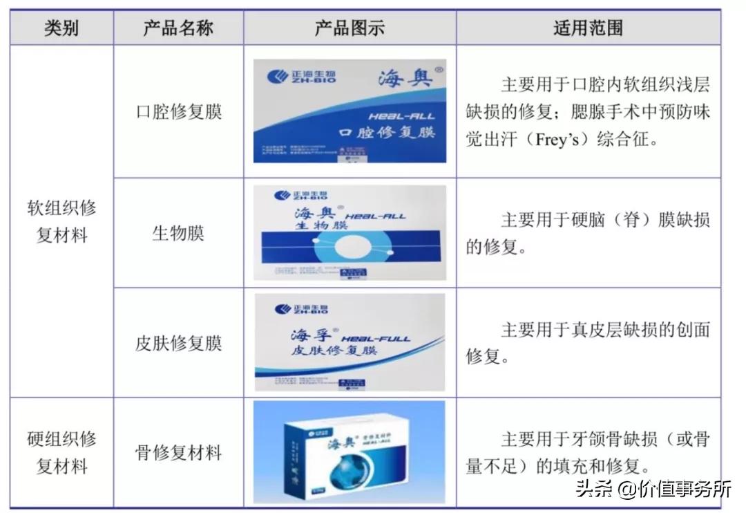 自动化设备 第96页