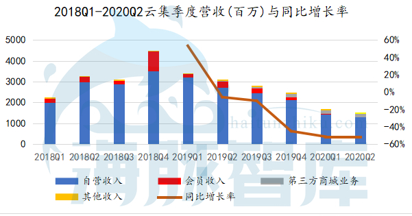 云集最新市值,深入执行数据方案_纪念版59.48.97
