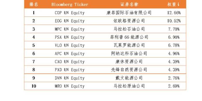石油类最新值,精细化执行设计_Phablet97.76.28