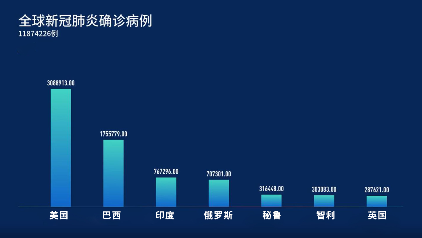 全球肺炎最新动态,数据导向策略实施_Essential87.74.24