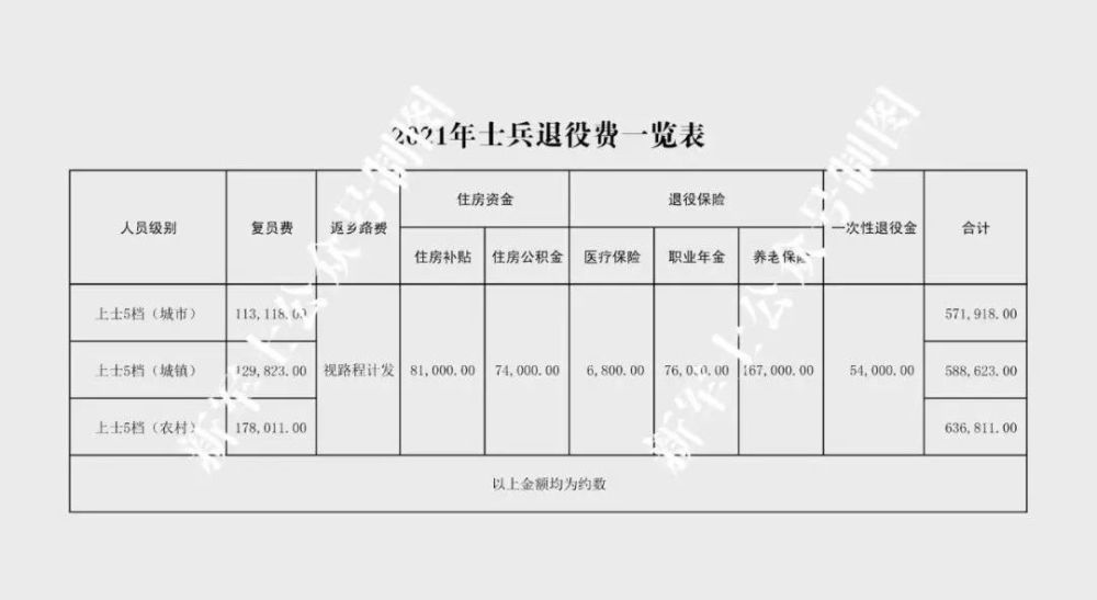最新退役士官地方补助,专家观点解析_创意版42.81.77