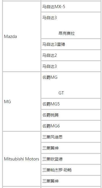 滴滴最新快车车型表,可靠数据评估_vShop25.43.52