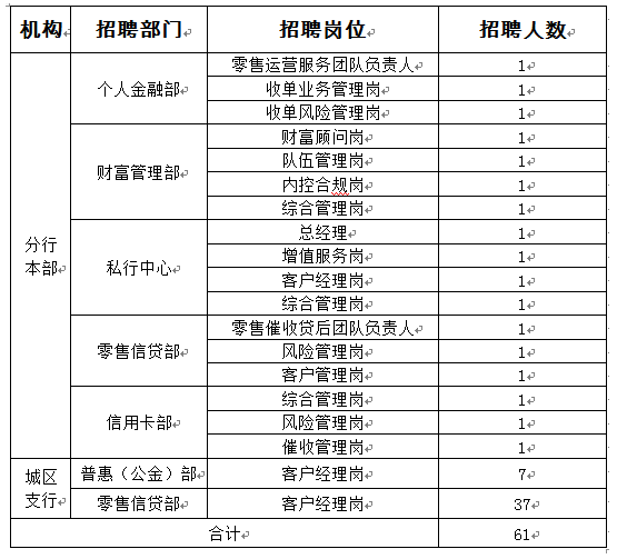 沈阳最新银行社会招聘,实地验证数据计划_领航版30.61.65