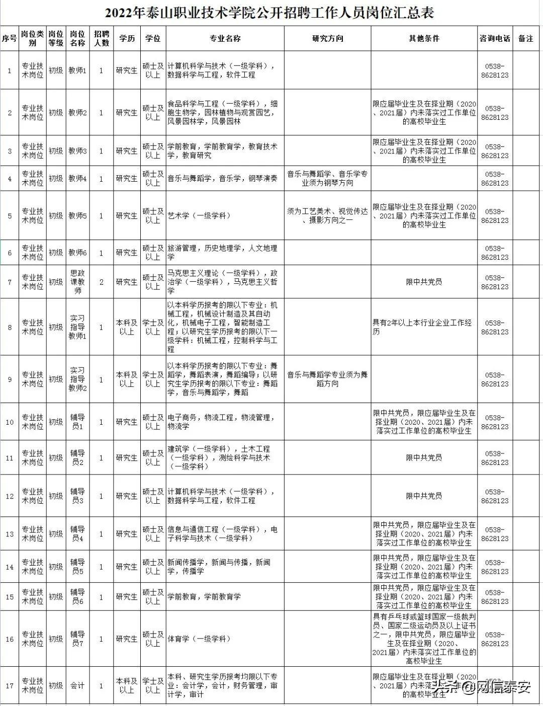 泰安最新工厂招工附近,高效分析说明_watchOS62.11.90