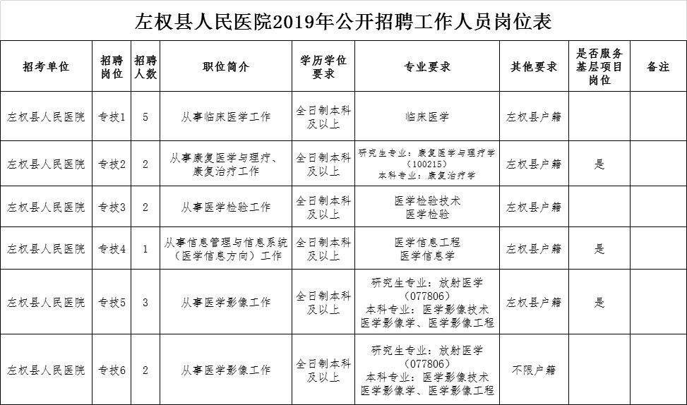 左权最新招聘信息汇总,实地执行分析数据_Hybrid40.13.14