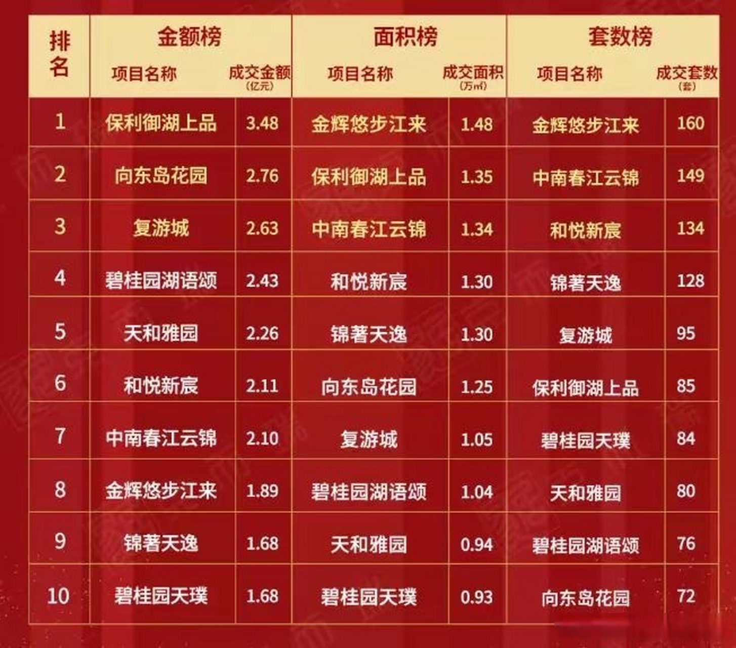 太仓沙溪最新房价,可靠性执行策略_L版61.60.29