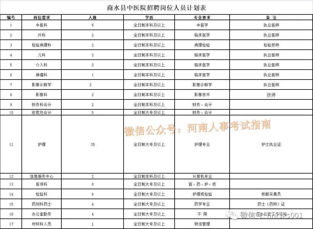 周口商水最新招聘信息,全面执行数据计划_MP46.66.44