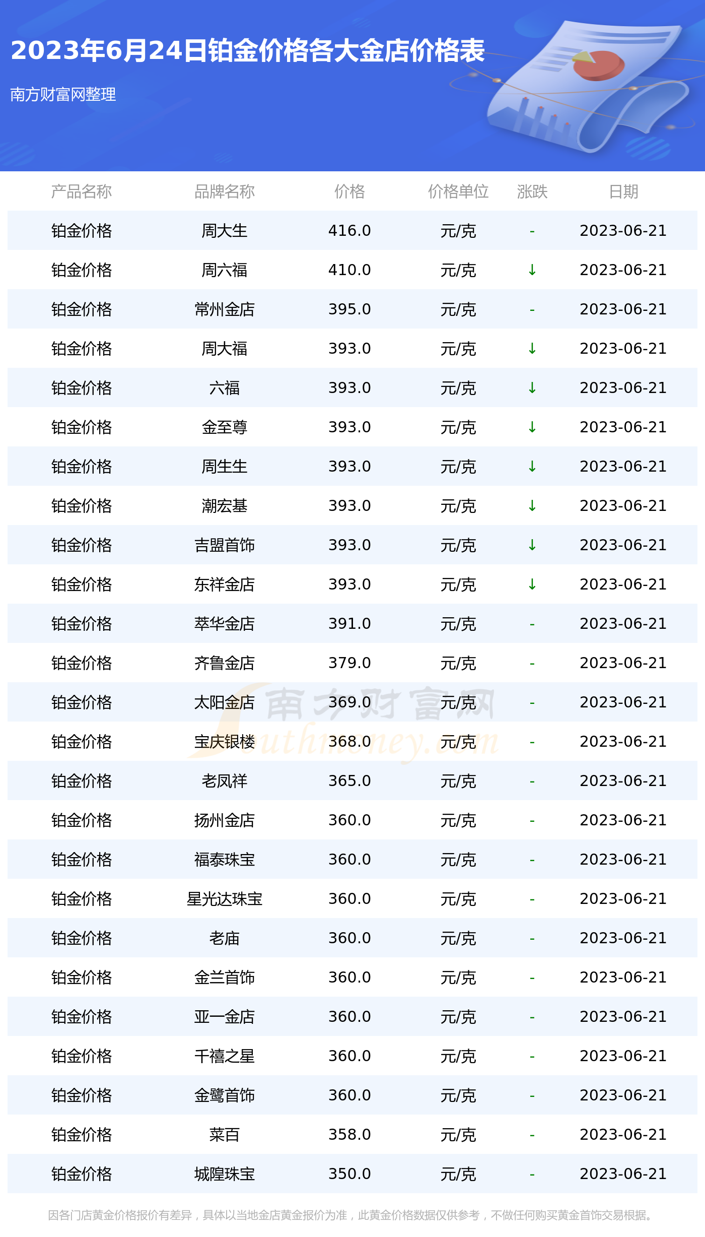 最新24小时铂金报价,可靠性策略解析_限量版70.91.61