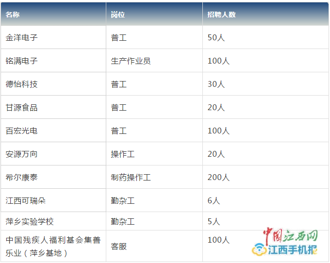 江西萍乡最新招聘信息,实地数据验证分析_nShop53.47.45