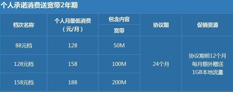 太原电信宽带最新资费,高效性计划实施_FHD版30.84.43