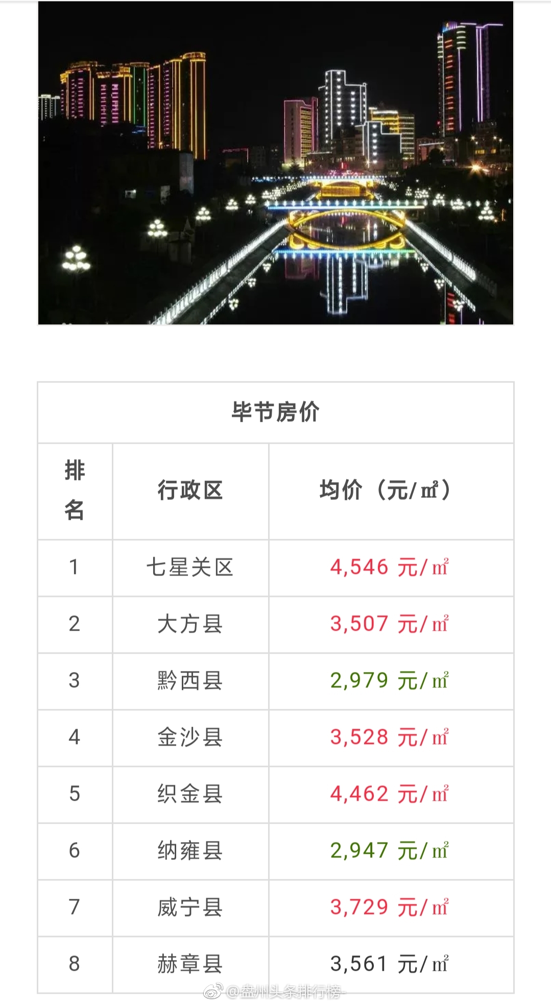 盘州市最新房价,全面数据应用分析_3K23.71.95