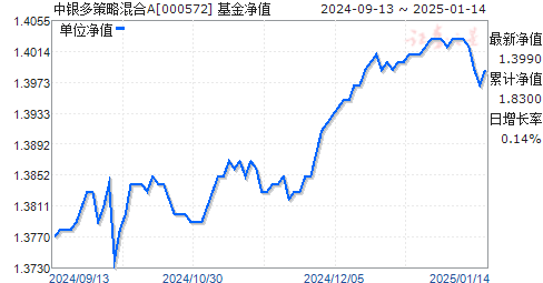 中银qd03最新净值,科学分析解释定义_复古版45.43.17