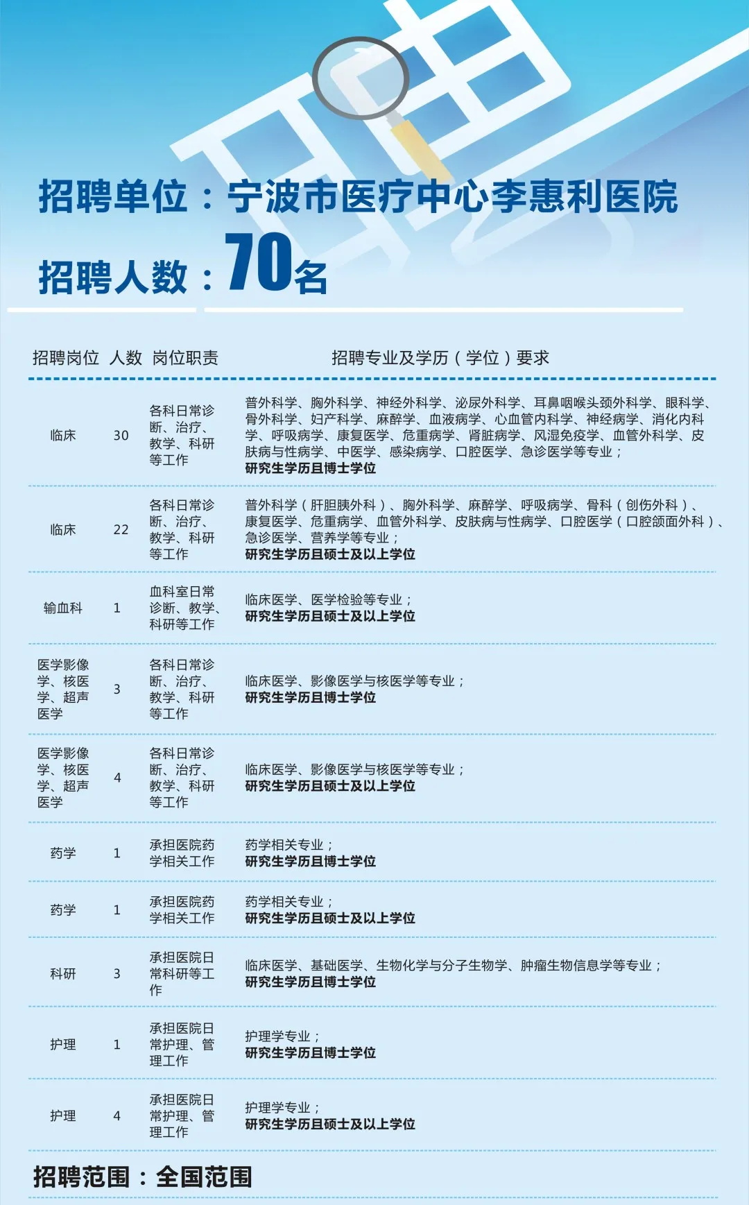 宁波医院最新招聘检验,数据驱动执行决策_8DM39.44.74