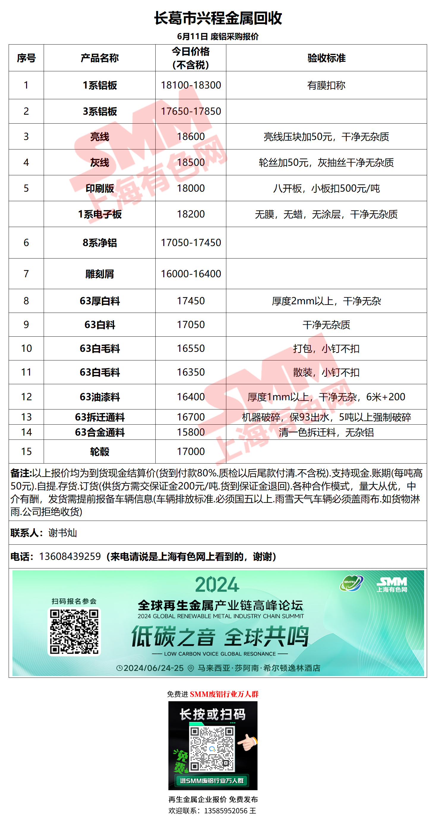 长葛废铝价格最新行情,可靠性方案操作_VE版39.97.63