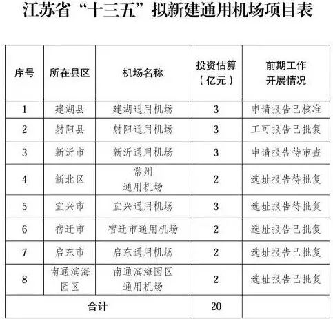 宜兴飞机场最新动态,调整计划执行细节_LE版93.68.76
