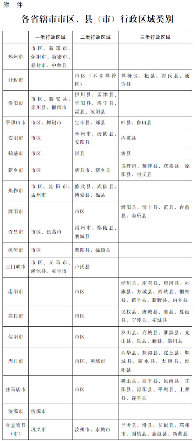 郑州底薪2017最新标准,安全设计解析_终极版30.88.59