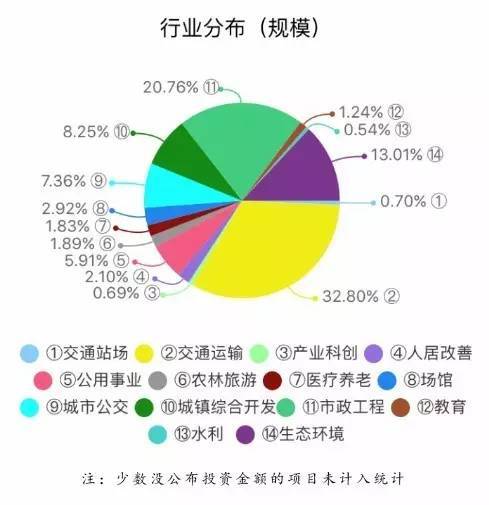 山东最新三ppp项目名单,实践案例解析说明_Premium51.79.25