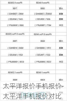 太平洋手机最新报价,科学数据解释定义_动态版19.49.19