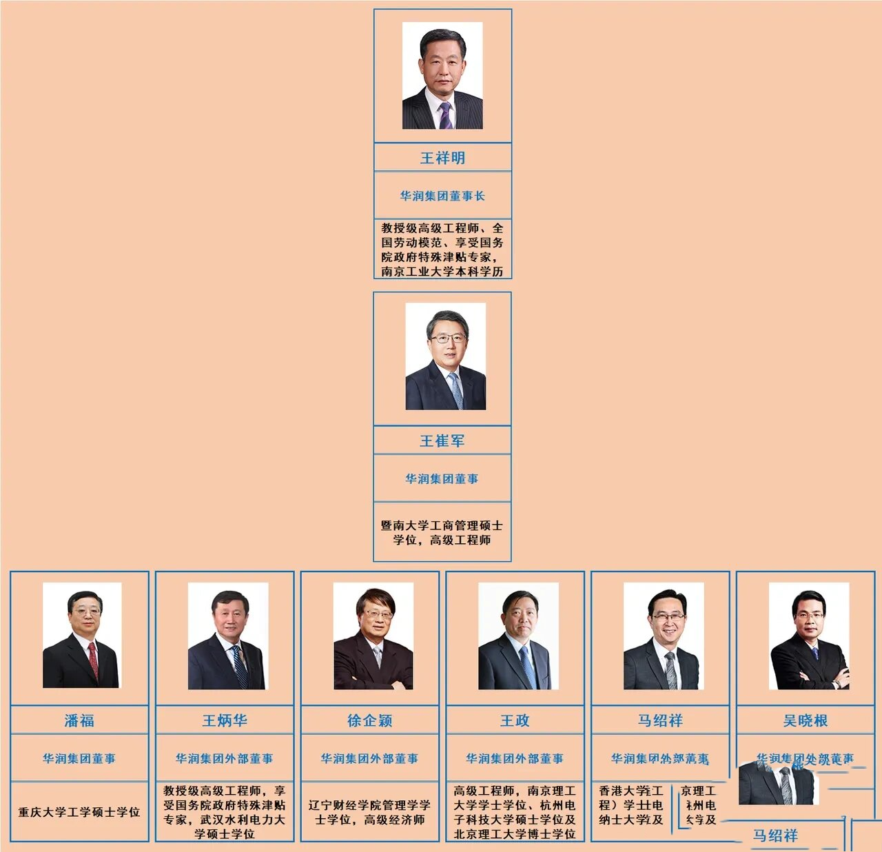 华润集团最新领导班子,未来展望解析说明_ChromeOS83.12.45