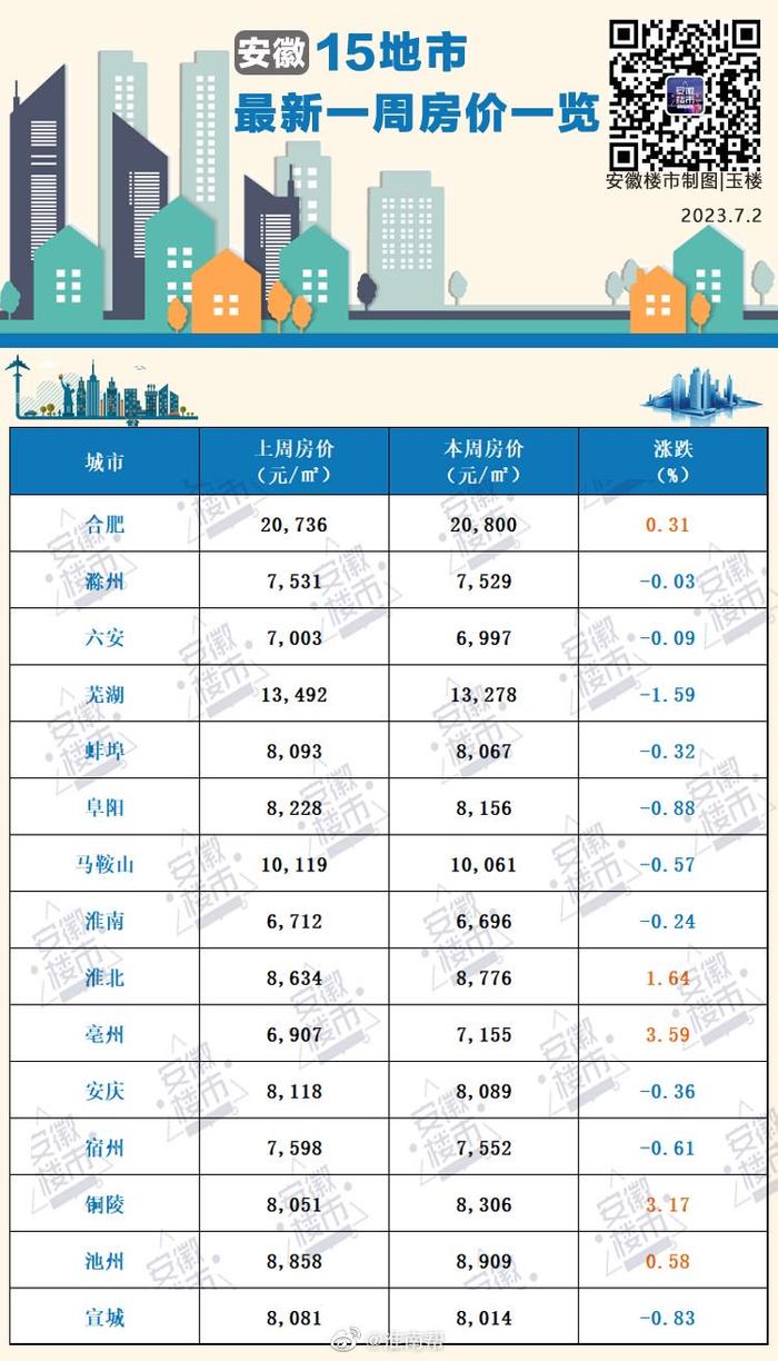 安徽淮南房价最新消息,现状评估解析说明_Mixed44.47.74