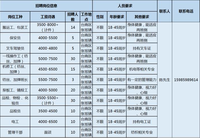 贵州华锦铝厂最新招聘,现状解读说明_RemixOS42.64.39